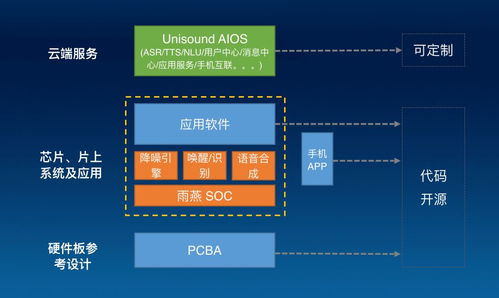 十問云知聲 首款A(yù)IoT芯片開源能否加速產(chǎn)品智能化進程？