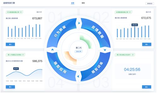 第四范式于世界人工智能大會(huì)重磅發(fā)布AutoML產(chǎn)品，引領(lǐng)企業(yè)智能決策新紀(jì)元