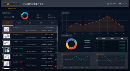 MES和APS充分融合,打造數字化車間,迎接智能工廠的到來
