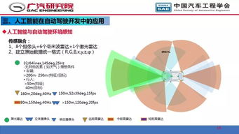 智能駕馭未來 人工智能在自動(dòng)駕駛開發(fā)與應(yīng)用軟件中的核心角色