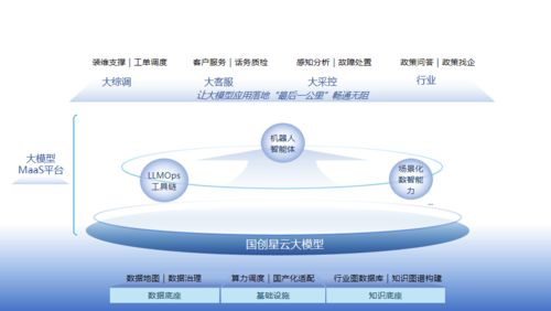 科大國創(chuàng) 行業(yè)軟件領(lǐng)軍者全面擁抱人工智能新時(shí)代，聚焦100%人工智能應(yīng)用軟件開發(fā)